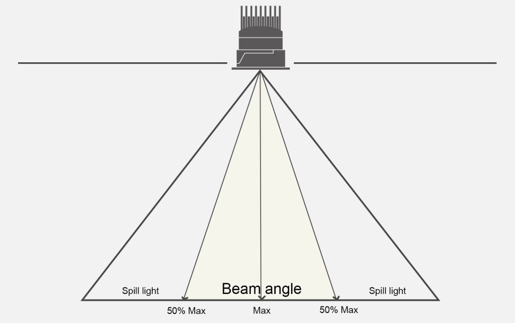 Beam angle and CRI effect in lighting showing focus and color rendering in retail display