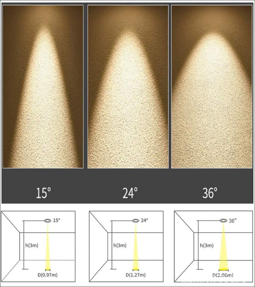 Beam angle comparison in retail lighting showing 15 24 and 36 degree spotlight effects