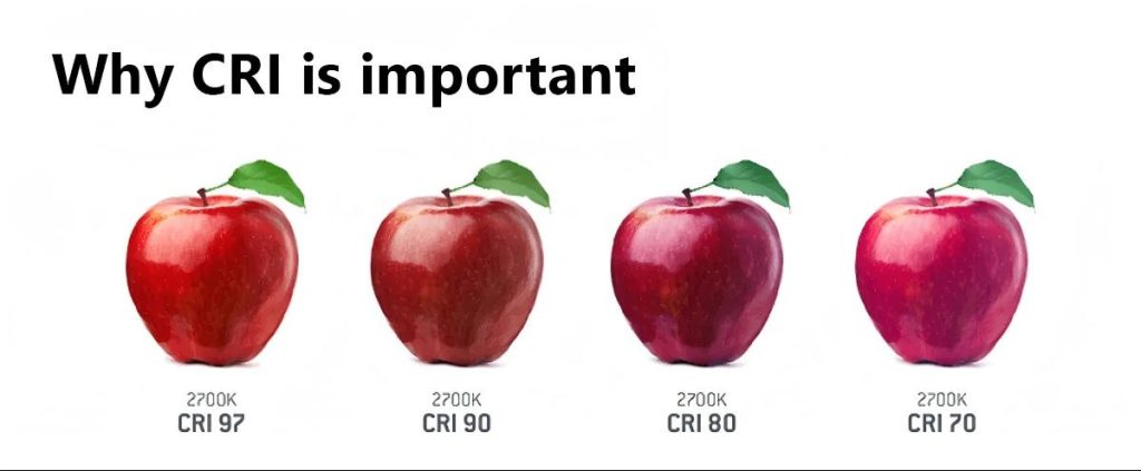 CRI 80 vs CRI 90 comparison in retail lighting showing color difference in product display