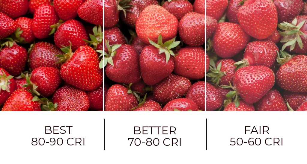 comparison between CRI80 and CRI90 lighting showing color accuracy difference in retail display