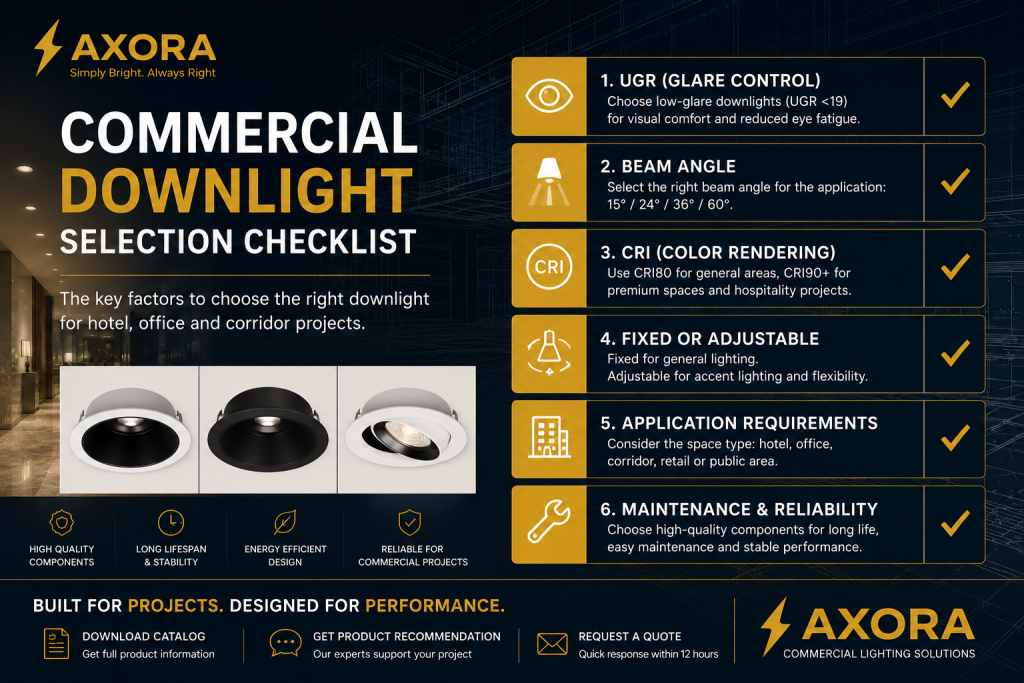 Checklist for selecting commercial downlights based on glare control beam angle CRI and project requirements