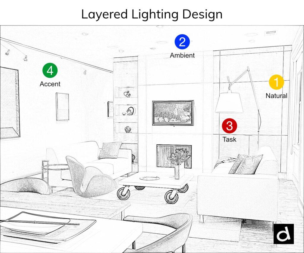 Layered showroom lighting combining track lights downlights and linear lighting systems